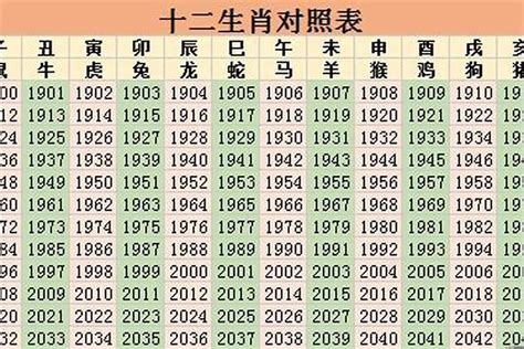 生肖1986|1986年属什么 1986年属什么生肖配对